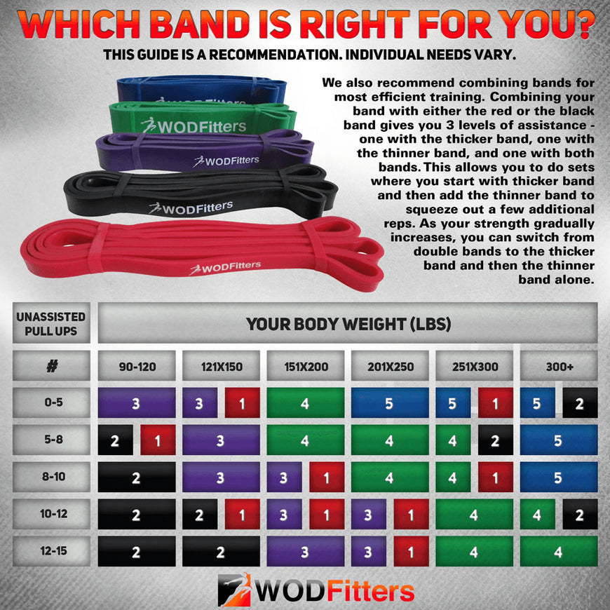 WODFitters (TM) Pull Up Bands (3)